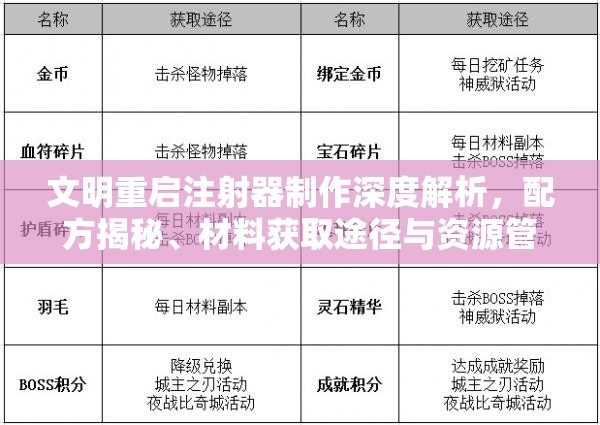 文明重启注射器制作深度解析，配方揭秘、材料获取途径与资源管理技巧