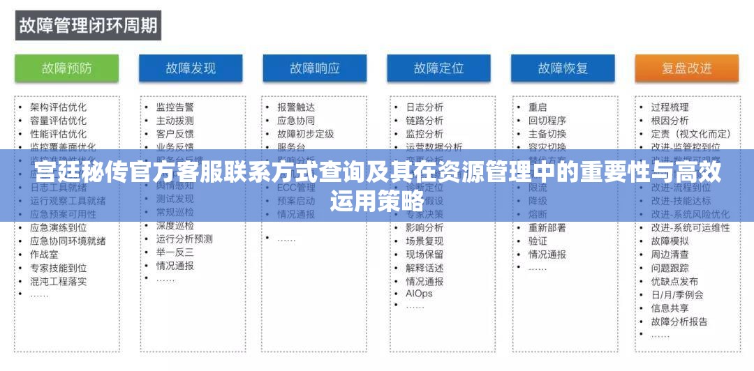 宫廷秘传官方客服联系方式查询及其在资源管理中的重要性与高效运用策略