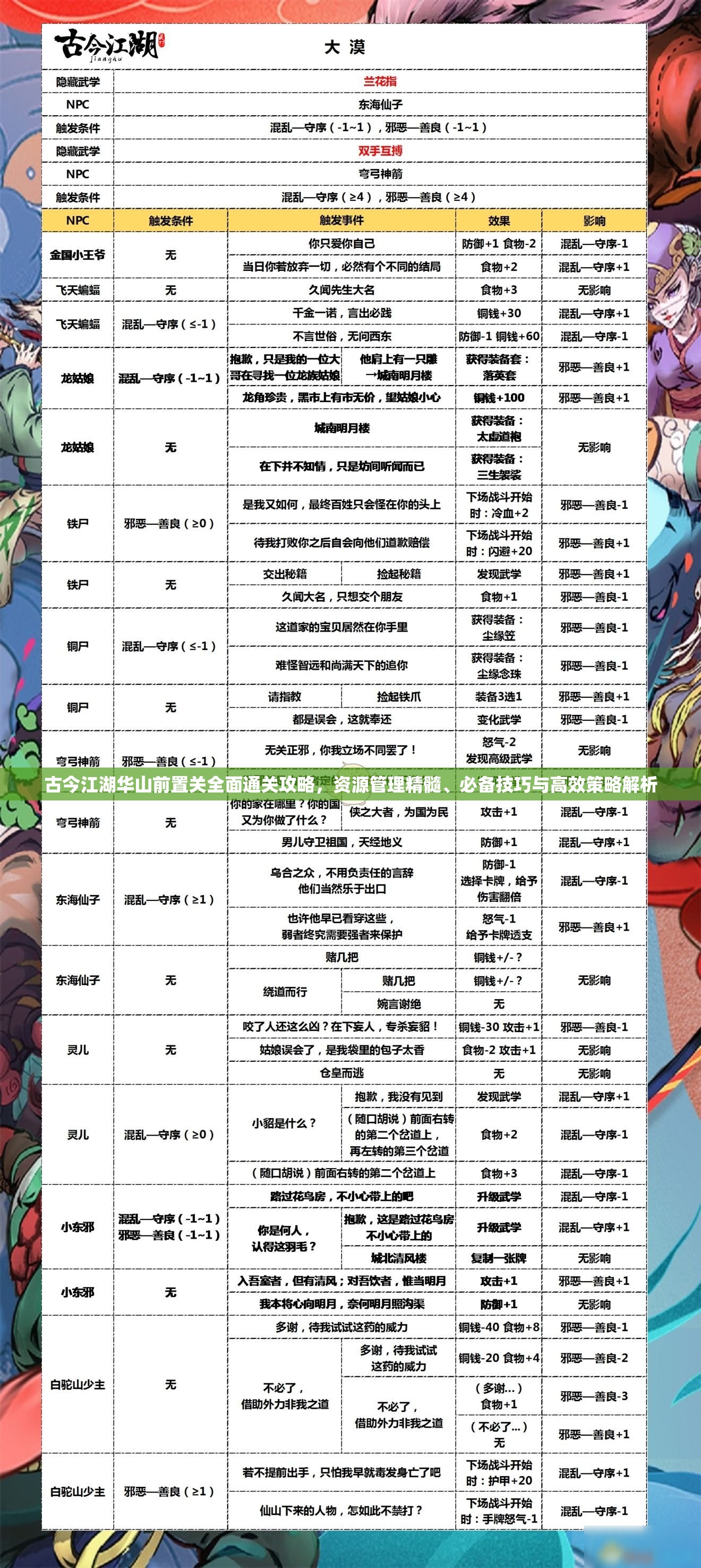 古今江湖华山前置关全面通关攻略，资源管理精髓、必备技巧与高效策略解析