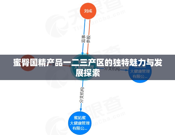 蜜臀国精产品一二三产区的独特魅力与发展探索