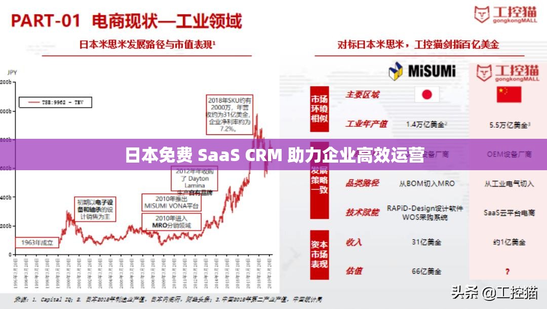 日本免费 SaaS CRM 助力企业高效运营