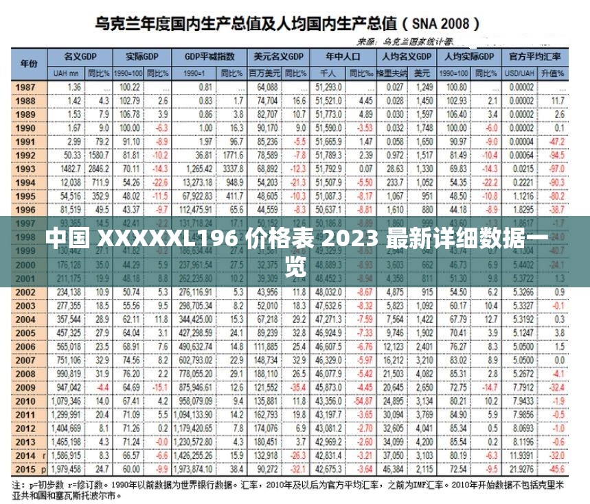 中国 XXXXXL196 价格表 2023 最新详细数据一览