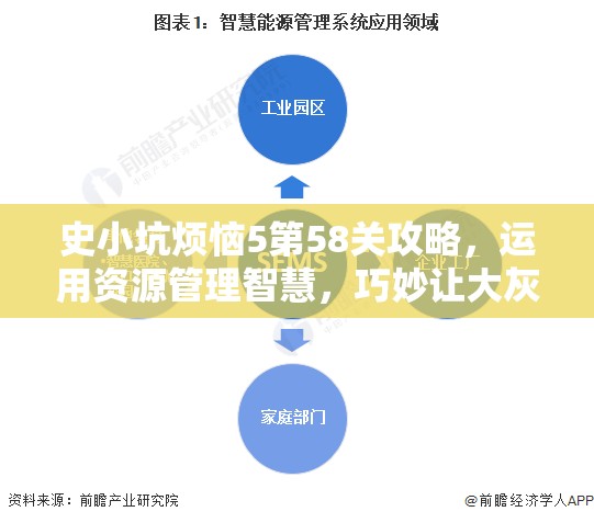 史小坑烦恼5第58关攻略，运用资源管理智慧，巧妙让大灰狼吃到东西