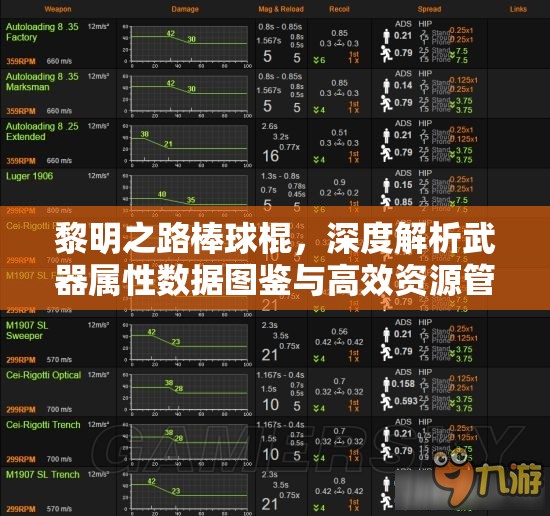 黎明之路棒球棍，深度解析武器属性数据图鉴与高效资源管理策略