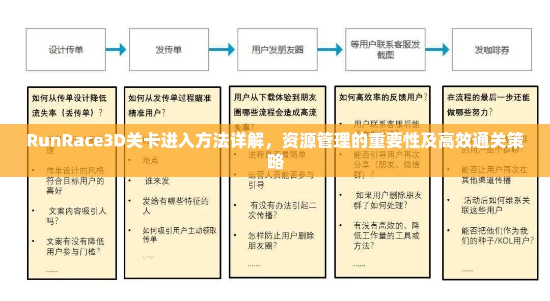 RunRace3D关卡进入方法详解，资源管理的重要性及高效通关策略