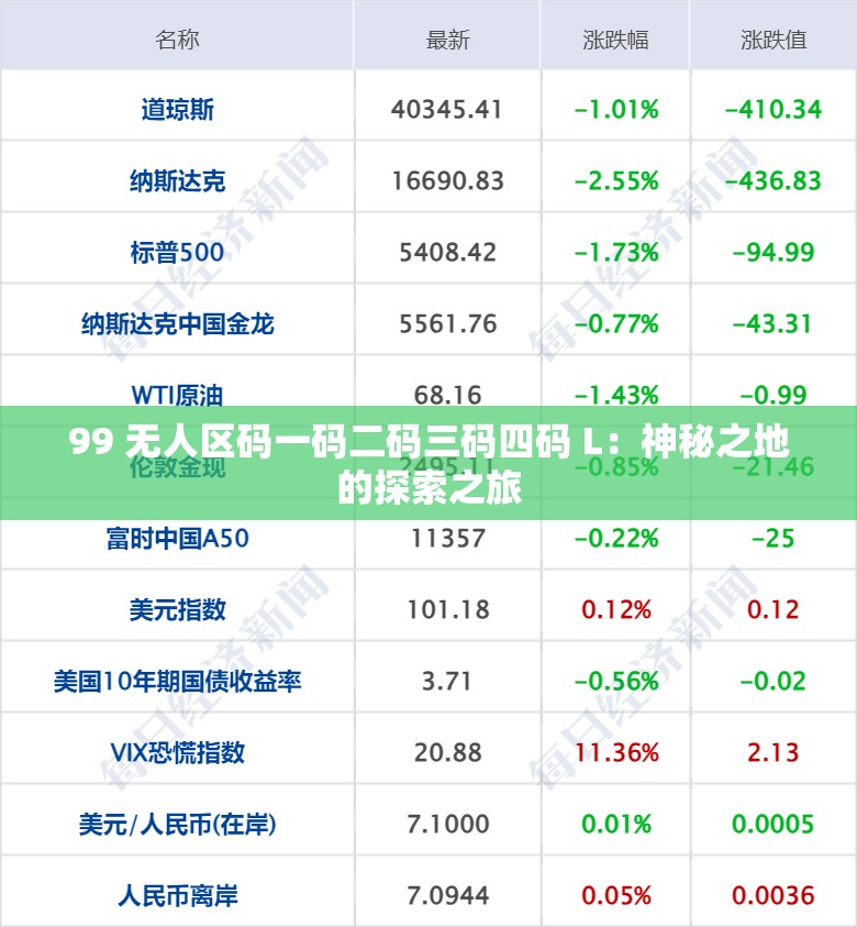 99 无人区码一码二码三码四码 L：神秘之地的探索之旅