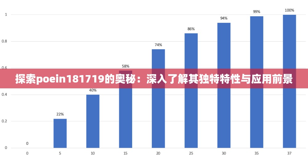 探索poein181719的奥秘：深入了解其独特特性与应用前景