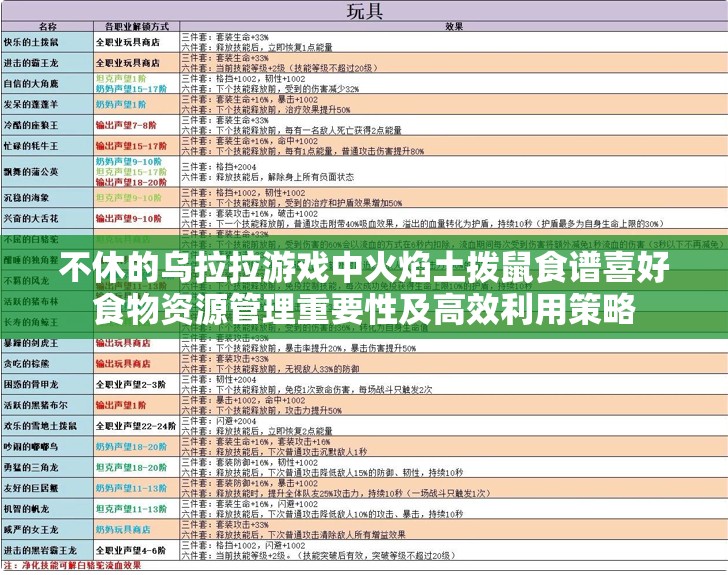 不休的乌拉拉游戏中火焰土拨鼠食谱喜好食物资源管理重要性及高效利用策略