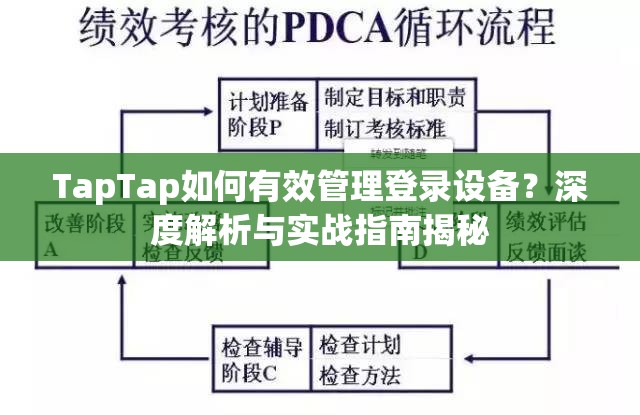 TapTap如何有效管理登录设备？深度解析与实战指南揭秘