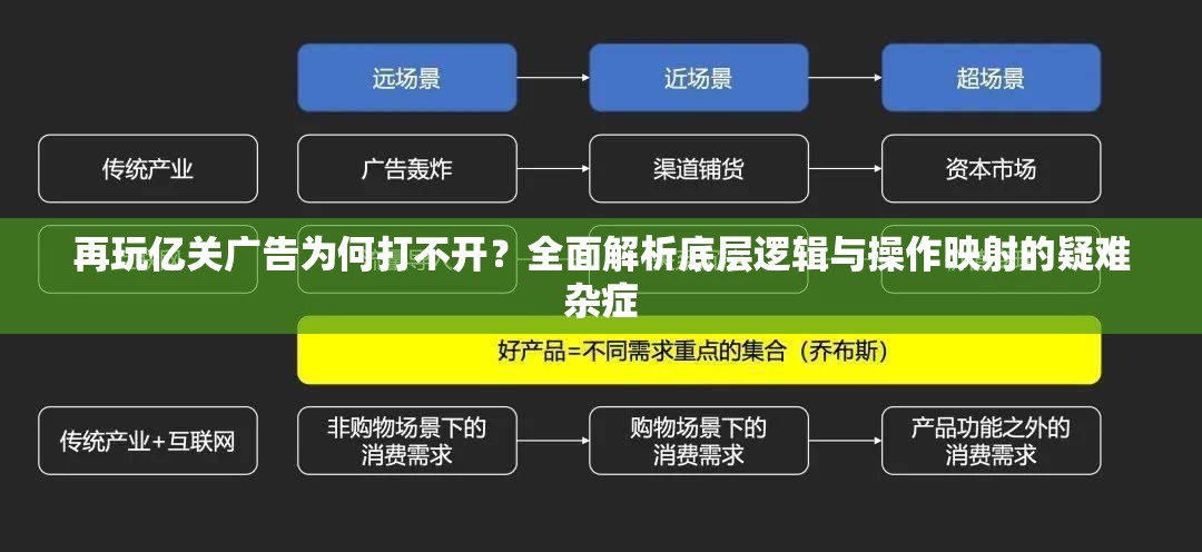 再玩亿关广告为何打不开？全面解析底层逻辑与操作映射的疑难杂症