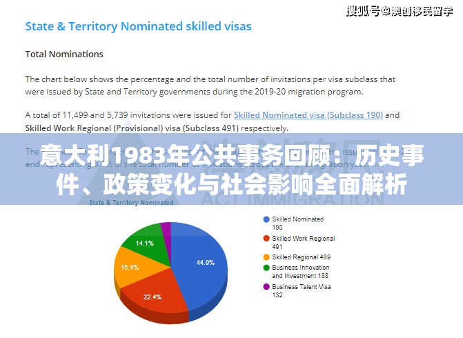 意大利1983年公共事务回顾：历史事件、政策变化与社会影响全面解析