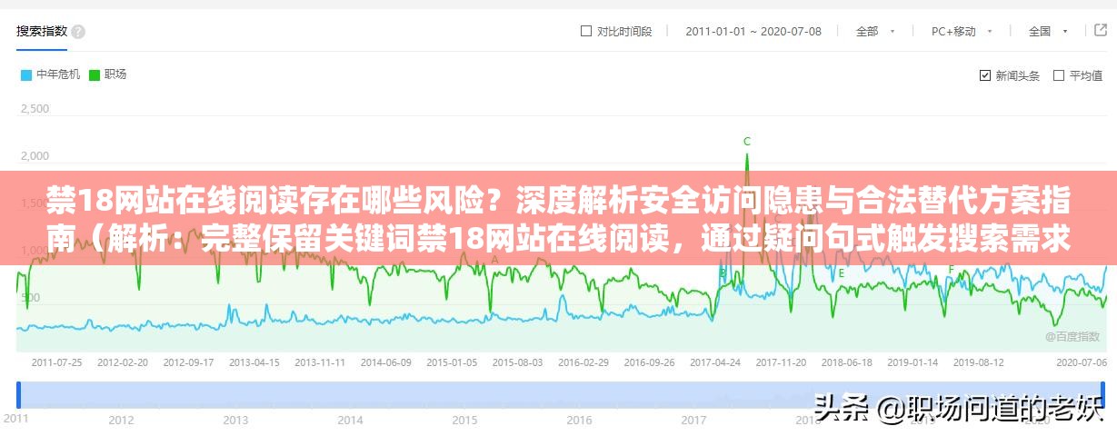 禁18网站在线阅读存在哪些风险？深度解析安全访问隐患与合法替代方案指南（解析：完整保留关键词禁18网站在线阅读，通过疑问句式触发搜索需求，使用风险安全访问合法替代等警示性词汇提升点击率，同时自然融入指南深度解析等知识型表述增加权威感，符合百度SEO对问题解答型长的偏好，总字数36字）