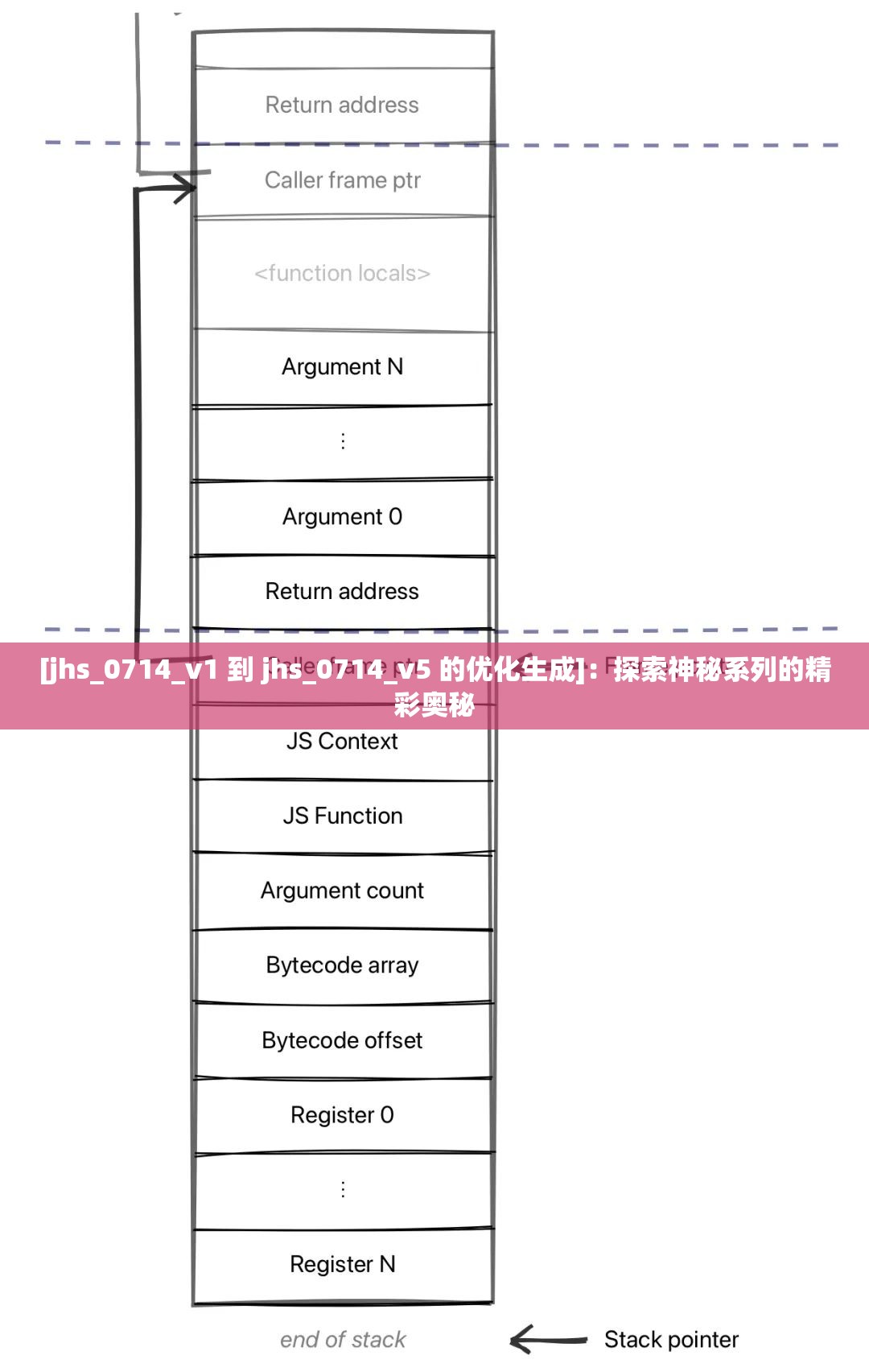 [jhs_0714_v1 到 jhs_0714_v5 的优化生成]：探索神秘系列的精彩奥秘