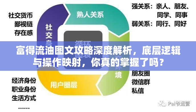 富得流油图文攻略深度解析，底层逻辑与操作映射，你真的掌握了吗？