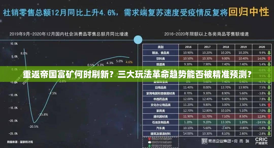 重返帝国富矿何时刷新？三大玩法革命趋势能否被精准预测？