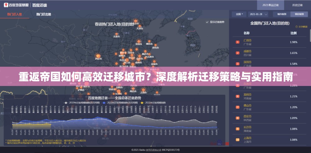 重返帝国如何高效迁移城市？深度解析迁移策略与实用指南