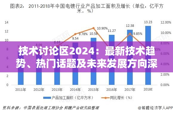 技术讨论区2024：最新技术趋势、热门话题及未来发展方向深度解析