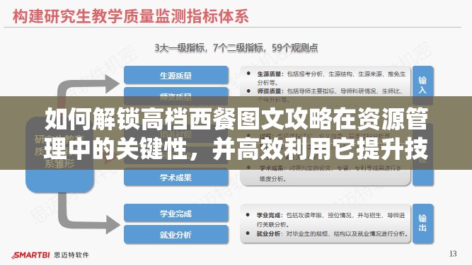 如何解锁高档西餐图文攻略在资源管理中的关键性，并高效利用它提升技巧？