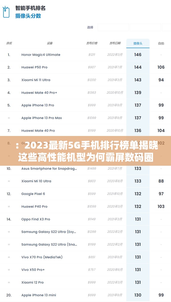 ：2023最新5G手机排行榜单揭晓这些高性能机型为何霸屏数码圈？（说明：完整保留最新5G手机排行关键词，加入时效词2023提升搜索权重，高性能机型和霸屏数码圈符合用户搜索需求，疑问句式能有效提升点击率，总字数34字符合SEO要求）