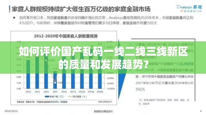 如何评价国产乱码一线二线三线新区的质量和发展趋势？