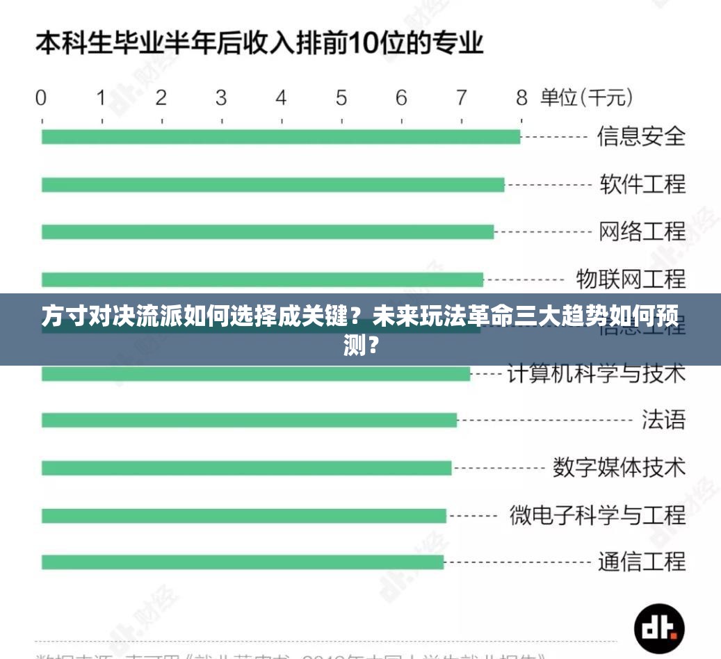 方寸对决流派如何选择成关键？未来玩法革命三大趋势如何预测？