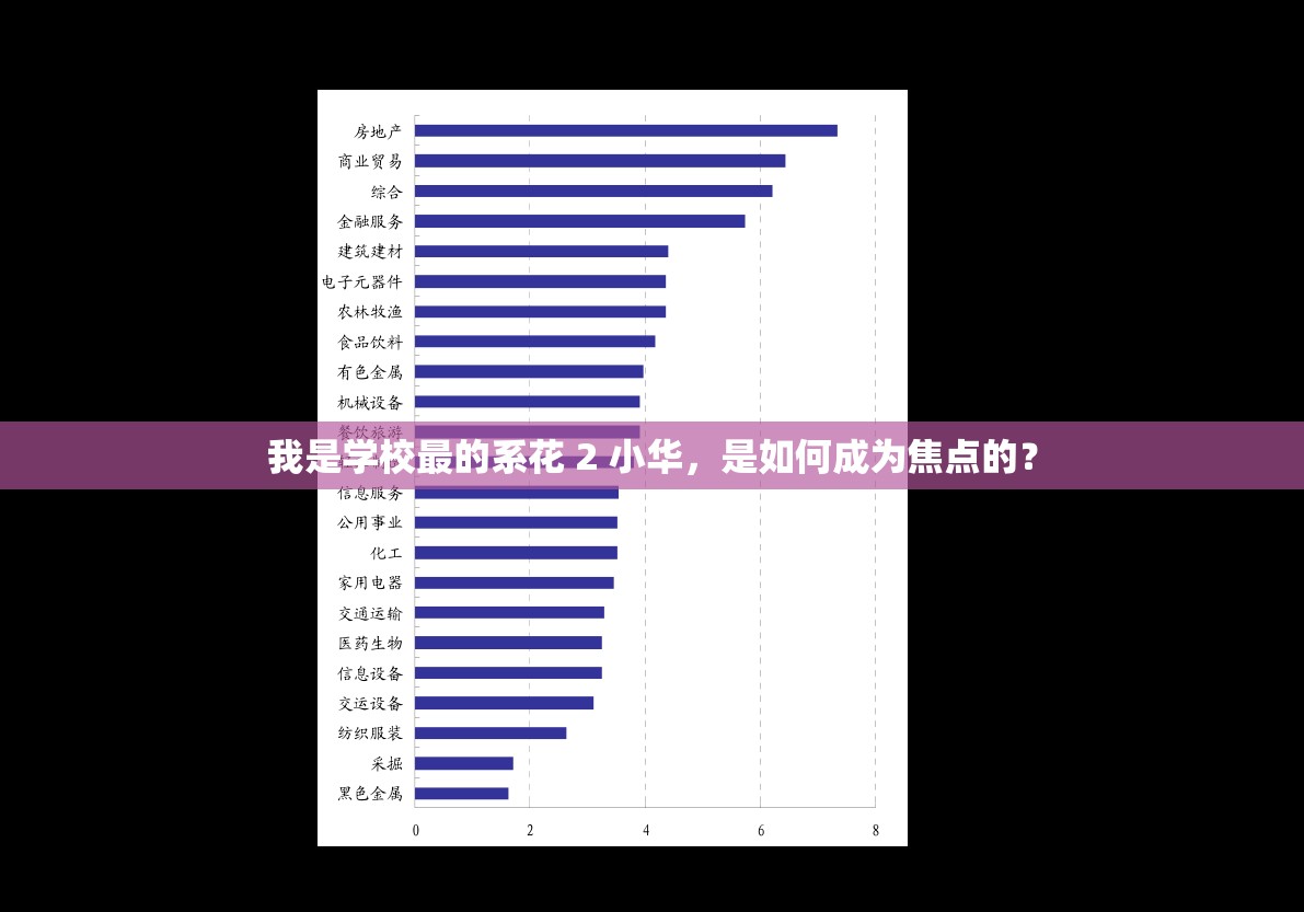 我是学校最的系花 2 小华，是如何成为焦点的？