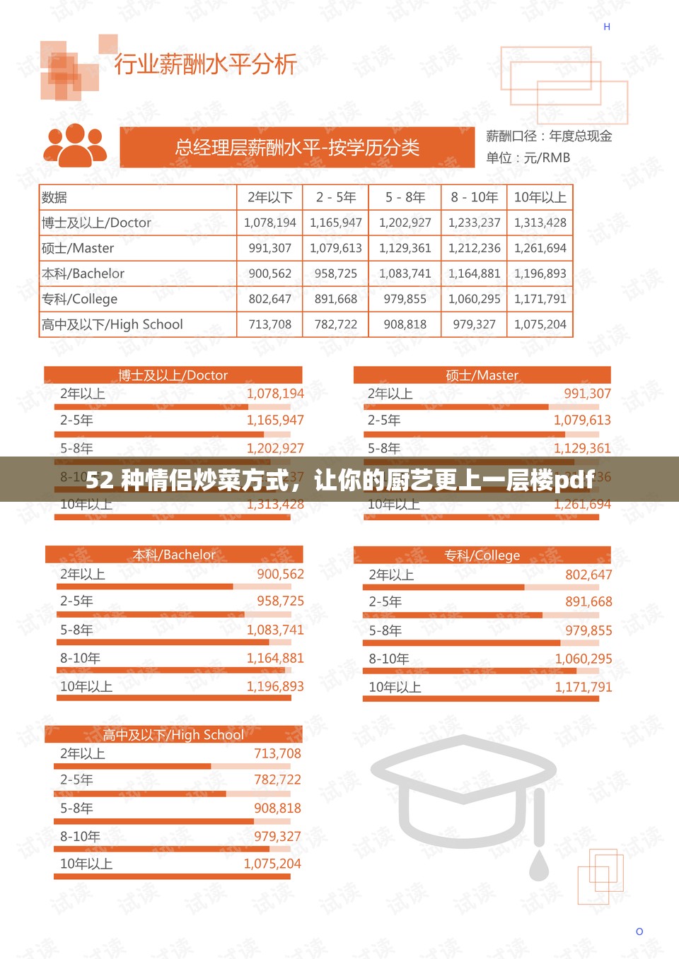 52 种情侣炒菜方式，让你的厨艺更上一层楼pdf