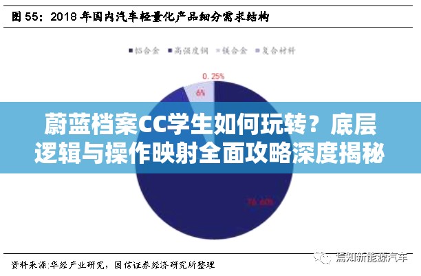 蔚蓝档案CC学生如何玩转？底层逻辑与操作映射全面攻略深度揭秘