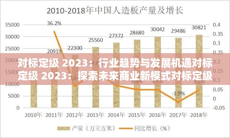 对标定级 2023：行业趋势与发展机遇对标定级 2023：探索未来商业新模式对标定级 2023：数字化转型的关键挑战与应对策略