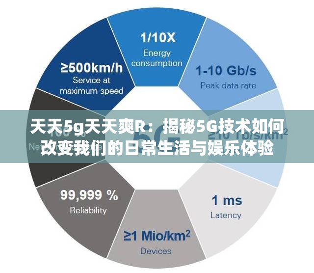 天天5g天天爽R：揭秘5G技术如何改变我们的日常生活与娱乐体验