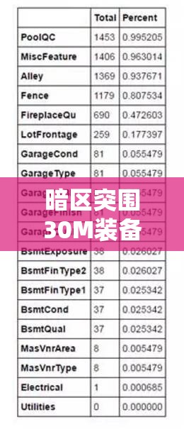 暗区突围30M装备价值几何？探究其价格演变史的悬念