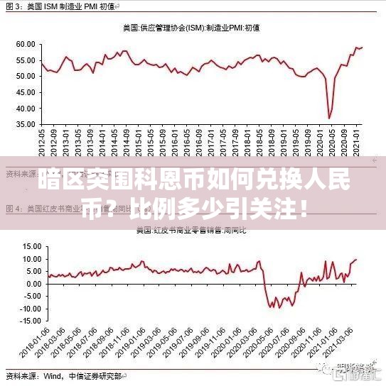 暗区突围科恩币如何兑换人民币？比例多少引关注！