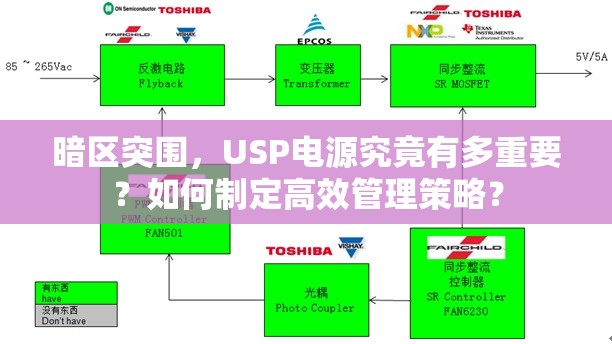 暗区突围，USP电源究竟有多重要？如何制定高效管理策略？