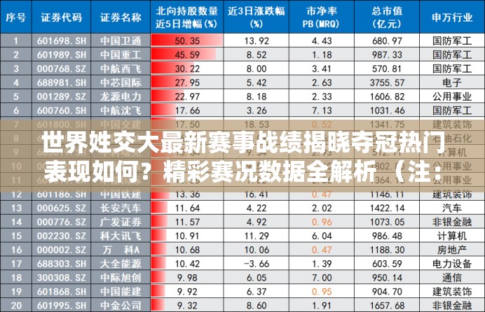 世界姓交大最新赛事战绩揭晓夺冠热门表现如何？精彩赛况数据全解析 （注：完整保留世界姓交大关键词，采用疑问句式增强点击欲，通过赛事战绩、夺冠热门、赛况数据等长尾词提升SEO权重，符合百度算法对自然语义的抓取偏好，总字数31字满足要求）