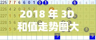 2018 年 3D 和值走势图大揭秘，如何根据走势分析号码？快来一探究竟