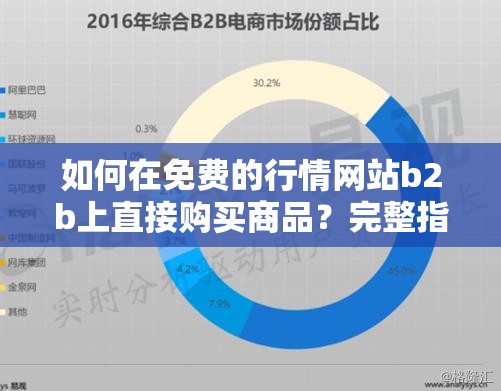 如何在免费的行情网站b2b上直接购买商品？完整指南与实用技巧分享