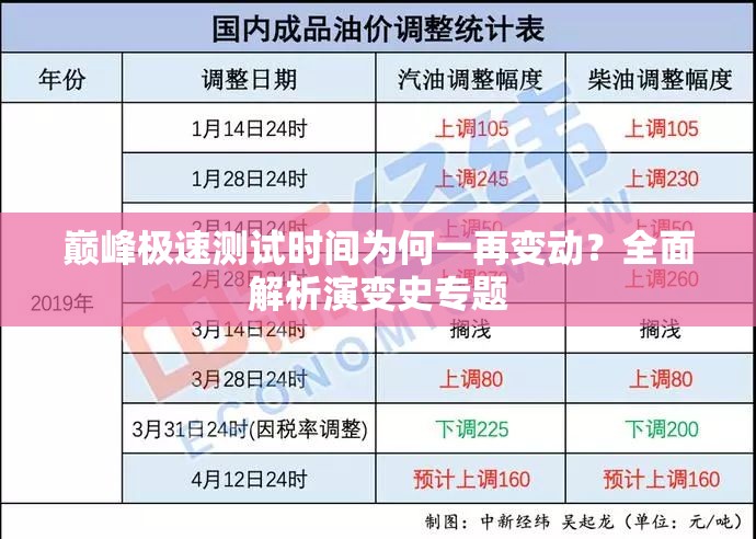 巅峰极速测试时间为何一再变动？全面解析演变史专题