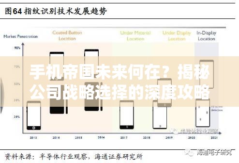 手机帝国未来何在？揭秘公司战略选择的深度攻略与悬念