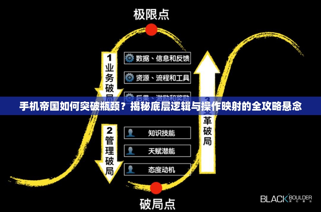 手机帝国如何突破瓶颈？揭秘底层逻辑与操作映射的全攻略悬念