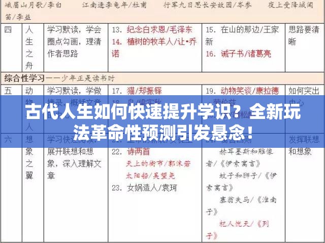 古代人生如何快速提升学识？全新玩法革命性预测引发悬念！