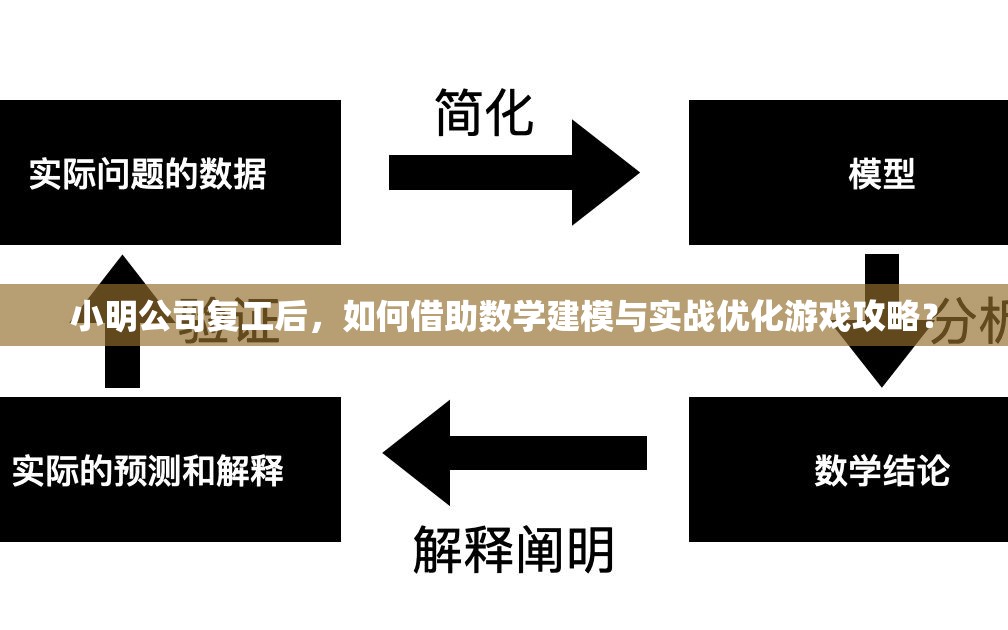 小明公司复工后，如何借助数学建模与实战优化游戏攻略？