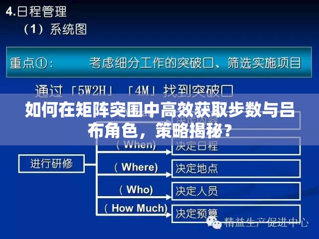 如何在矩阵突围中高效获取步数与吕布角色，策略揭秘？