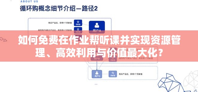 如何免费在作业帮听课并实现资源管理、高效利用与价值最大化？