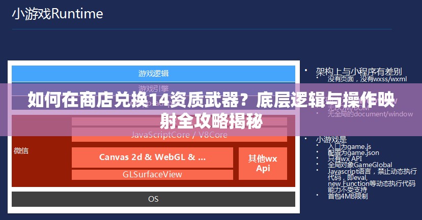 如何在商店兑换14资质武器？底层逻辑与操作映射全攻略揭秘